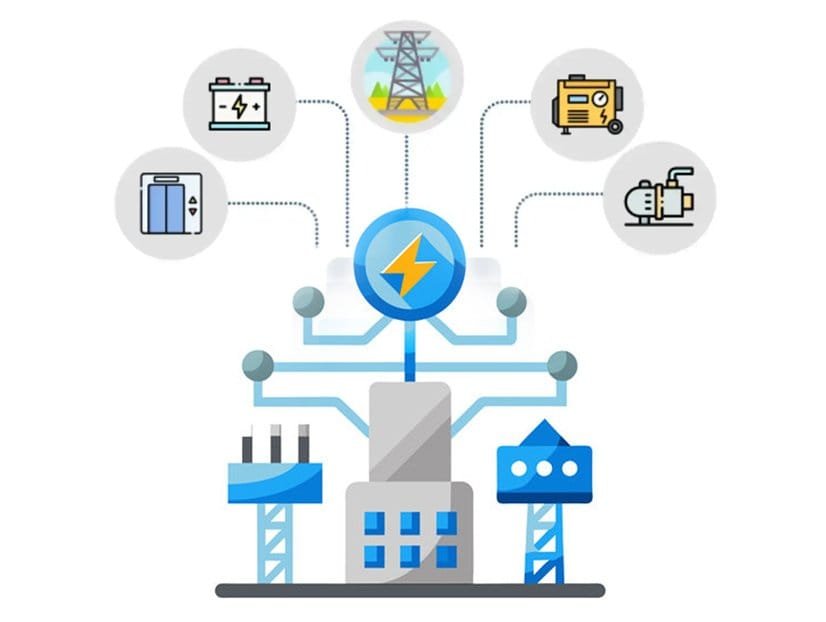 Infographic of a power plant with a central energy symbol connected by dotted lines to icons like a battery, turbine, transformer, and generator showcasing energy flow.